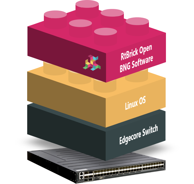 Edgecore and RtBrick Open BNG.png