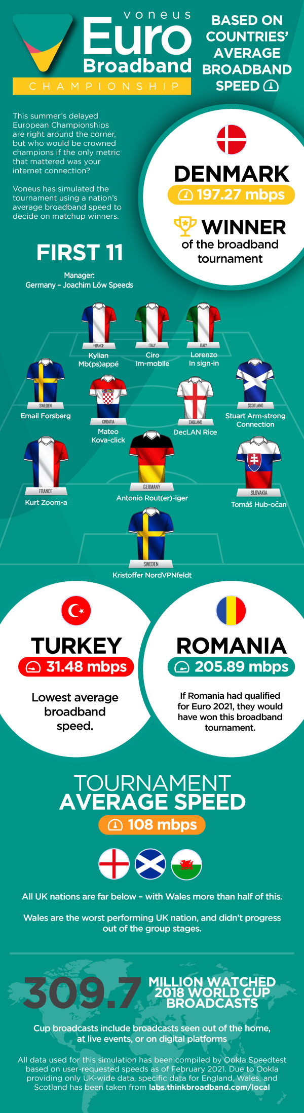 infograph-voneus.jpg